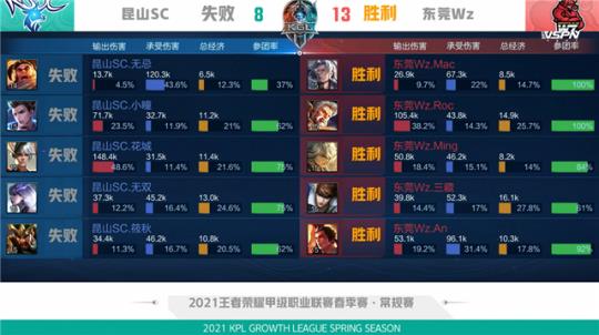 在失球后彻